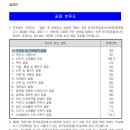 골절진단보장 특별약관(골절의 정의)[두개골 및 안면골의 골절:S02] 이미지