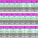 마도면 버스정류장 이미지