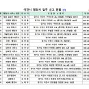 청담 김범기 행정사 사무소 이미지
