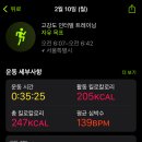 [일상] 02.10-02.16 다이어트 (약간의 치팅을 곁들인...)