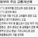 ﻿KTX 민영화 추진…경부고속도 한남~판교 지하화 검토 이미지