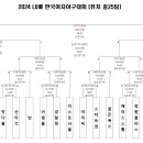 2024 LX배 한국여자야구대회 - 일정 및 규정 안내 이미지