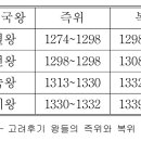 5. 완산최씨. (4) 전주최씨 상고사의 이해. ⑤ 예스부카 감금사건{1} 이미지