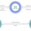 시네마뷰티미용학원 - 미추홀구 주안로 115 | 시네마뷰티미용학원