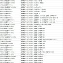 오색공인중개사사무소 이미지