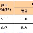 제 2장 2011 개별 사례연구-보건경제의 3가지 기준(criteria) 이미지