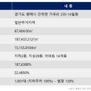 스마트평택