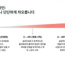 손끝차이 - 남구 유안초등북길 3-12 | 손끝차이