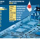 삼성1-110 한국경제