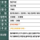 빌라닷컴 이미지
