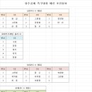 대진가든 이미지