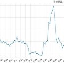 장이건설 주식회사 이미지