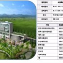 고운메디프라자 이미지