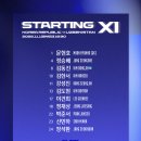 u22 판다컵 vs우즈베키스탄 선발 라인업 이미지