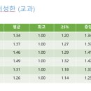 스파르타독서실