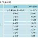 에스씨주식회사 이미지