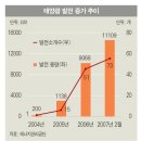 문경솔라 4호 태양광발전소 | 전국은 지금 ‘태양의 도시’ 열풍