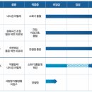 수메디컬 이미지