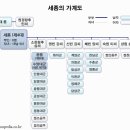 안동영명학교 | 방학숙제 하다가...