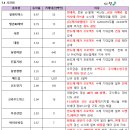 조아물산