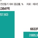엠엔티 이미지