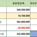 정화공인중개사사무소 이미지