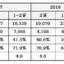 연재18회 ＜부동산경매, 초보가 고수되기＞ 이미지