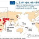 등돈 이미지