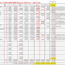 제590회 8월 11일 곡성 태안사 계곡 야유회 결산보고 및 24년 중간 결산보고 이미지