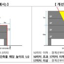 반포대로26길 73 이미지