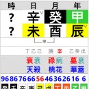 2026년 제9회 전국동시지방선거 <광역자치단체장> 미래 예측 ⑥ : 충청남도지사 선거