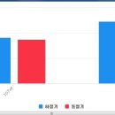 두산아이파크부동산공인중개사사무소 이미지