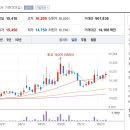 주식회사 먹거리연구소