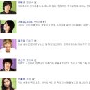 대한민국 로맨틱코메디 드라마계의 양대산맥, 김은숙 VS 홍자매 이미지