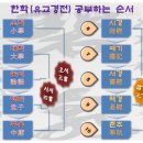 소학제 | 소학(小學) &amp; 소학집주(小學集註)