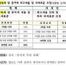 르엔세무회계 이미지