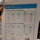 Fun Fun English 이미지