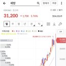 모아씨앤씨 이미지