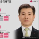 LG 에너지 솔루션 (LG화확 베터리) 공모주 청약 전략 &#39;꿀팁&#39; 가장 유리한 증권사는?