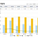 힐스테이트 영통아파트 이미지