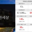 대우부동산중개인사무소 이미지