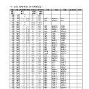 동화마을 생태공원 2 이미지