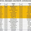 (주)선민건설 이미지