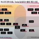 일일이사