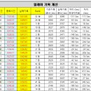 2024년 꼴찌완주자 릴레이 대회 기록 공지건 이미지