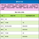 삼익2차아파트정문 앞 이미지