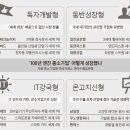 협신기업 이미지