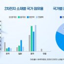 동우케미칼 이미지