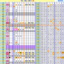 로또 957회차, 완자 5 중복 참고용 이미지