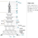 남원 실상사 동·서 삼층석탑 이미지